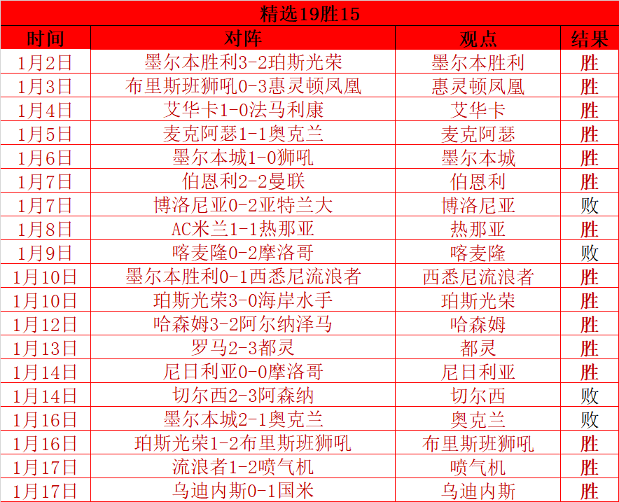 意甲欧战区,争夺白热化,罗马连胜势,新葡京,新葡京app,新葡京娱乐,新普京赌场