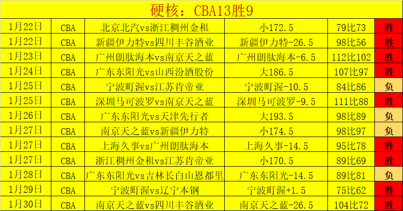 重磅揭秘,哈登转会幕,去年盛夏的,新葡京,新葡京app,新葡京娱乐,新普京赌场