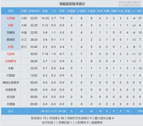 掘金止住活,连胜,约基奇大三,新葡京,新葡京app,新葡京娱乐,新普京赌场