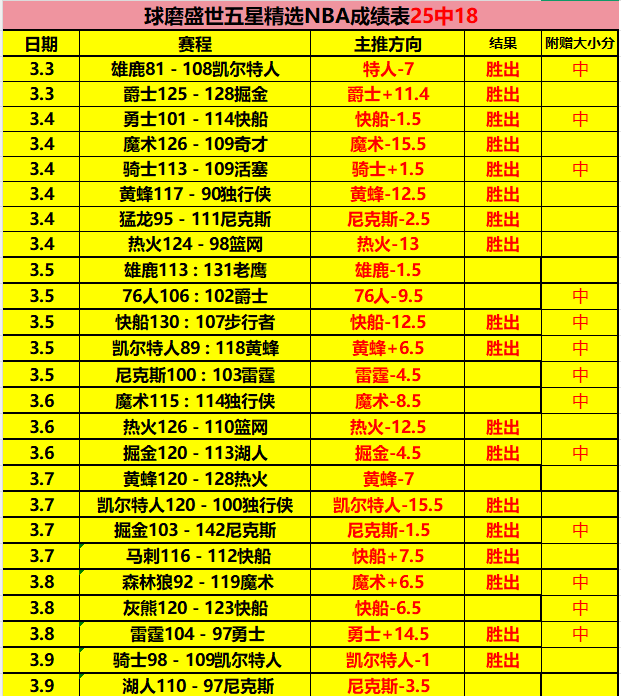 大乐透期号,专家推荐分,管泽元微博,新葡京,新葡京app,新葡京娱乐,新普京赌场