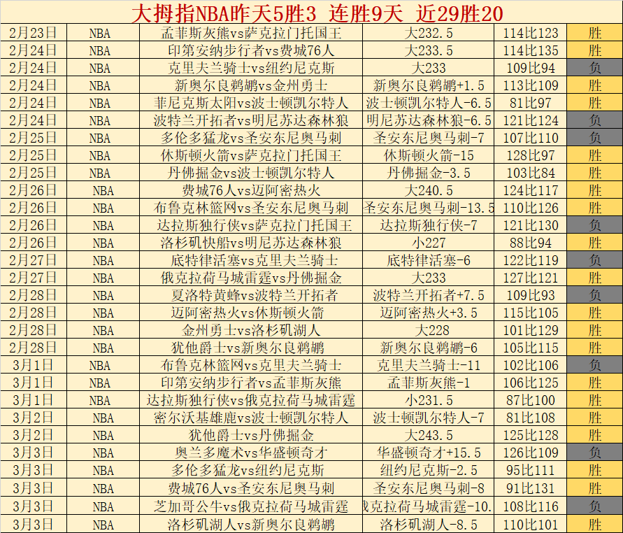 独行侠对阵,雷霆,期大乐透期,新葡京,新葡京app,新葡京娱乐,新普京赌场