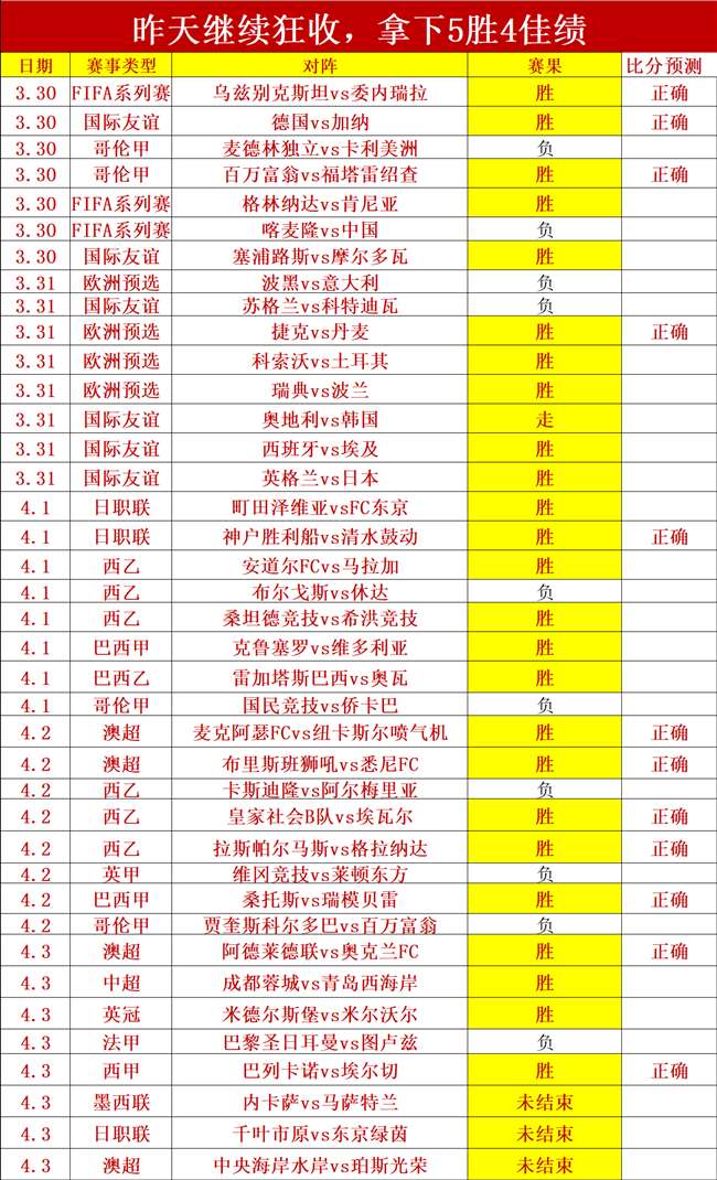 阿雷奥拉领,衔加盟英超,新贵富勒姆,新葡京,新葡京app,新葡京娱乐,新普京赌场