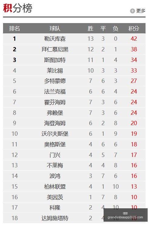 掘金逆袭爵,约基奇,力助止连败,新葡京,新葡京app,新葡京娱乐,新普京赌场