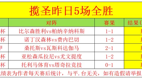 阿雷奥拉领衔加盟英超新贵富勒姆，开启租借之旅