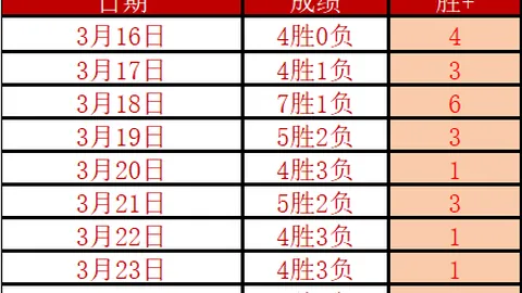 NBA三场全胜，大乐透专家精准推荐，期号分析稳中求胜